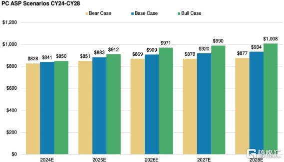 股价大涨近14%创十年新高！联想成大摩首推股票(图4)