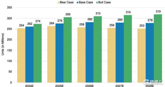 股价大涨近14%创十年新高！联想成大摩首推股票(图2)