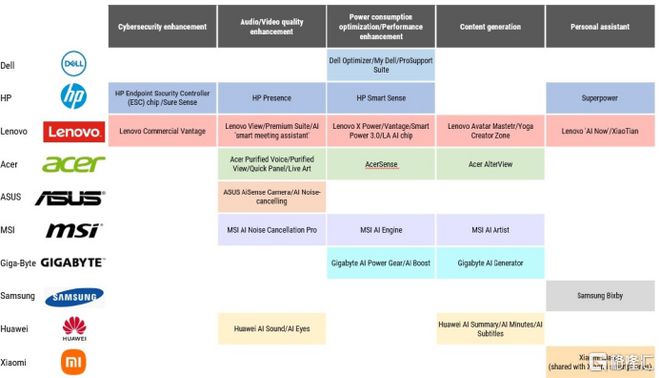 股价大涨近14%创十年新高！联想成大摩首推股票(图7)