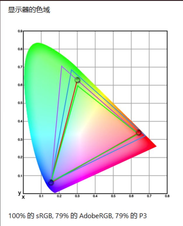 取舍有度高性价比 七彩虹隐星G15 隐姬游戏本首发测评(图2)
