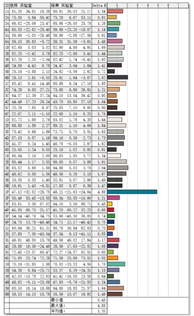 取舍有度高性价比 七彩虹隐星G15 隐姬游戏本首发测评(图3)