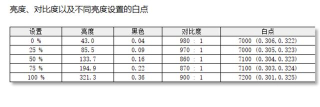 取舍有度高性价比 七彩虹隐星G15 隐姬游戏本首发测评(图4)