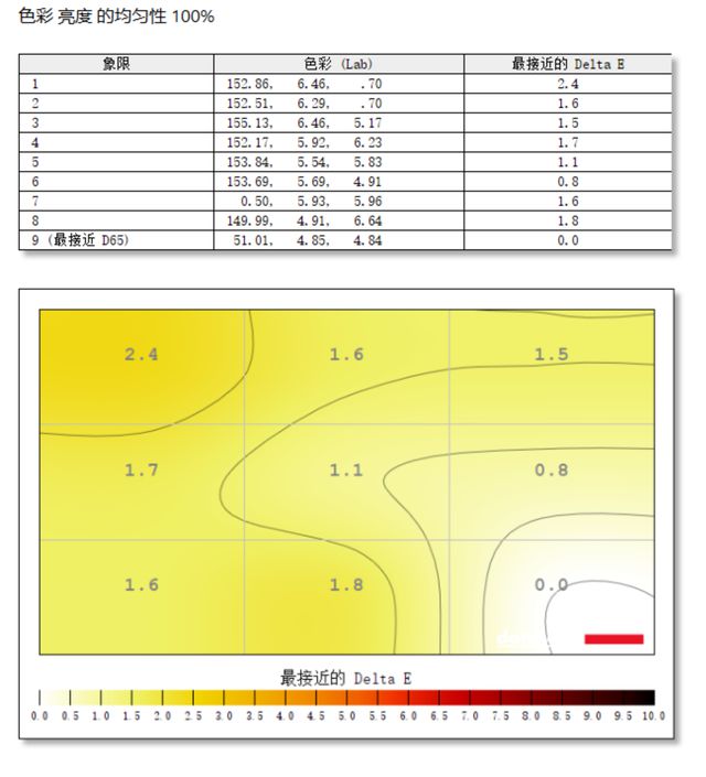 取舍有度高性价比 七彩虹隐星G15 隐姬游戏本首发测评(图5)