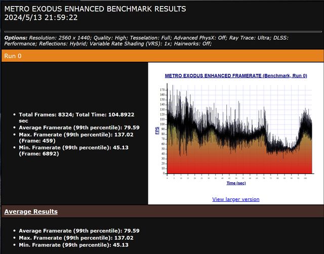 取舍有度高性价比 七彩虹隐星G15 隐姬游戏本首发测评(图49)