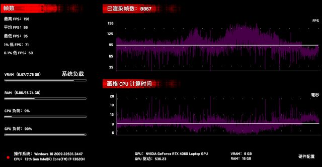 取舍有度高性价比 七彩虹隐星G15 隐姬游戏本首发测评(图54)