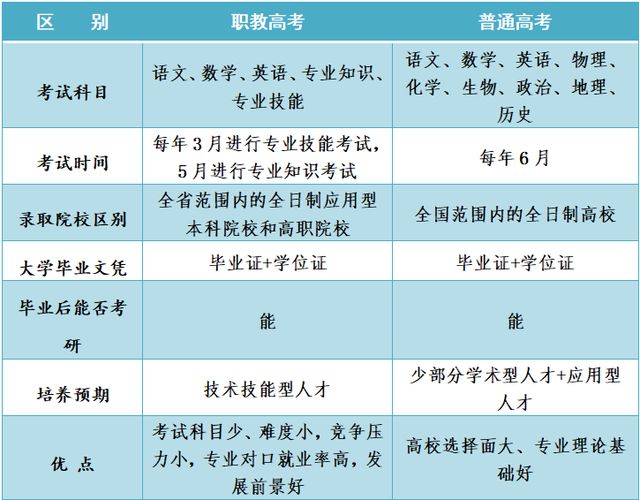 学习九游娱乐官网数字媒体技术 实现高考逆袭 就来曹州武校(图1)