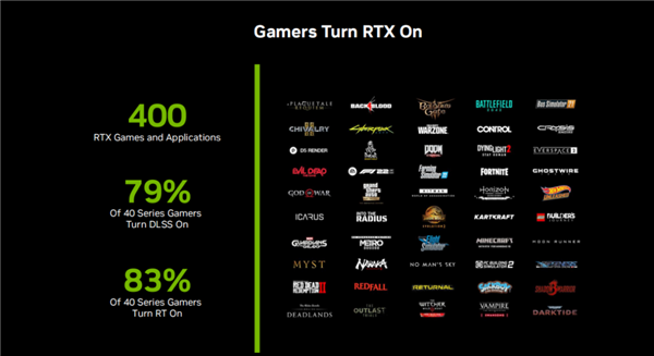九游娱乐官网618人气爆款显卡！巨齿鲨4060天选4060显卡游戏神装(图4)