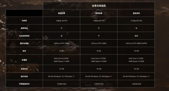 战力九游娱乐平台齐天畅玩《黑神话：悟空》PC配置解析(图3)