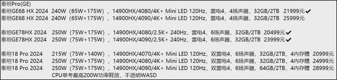 8499元买24核单键多彩顶级九游娱乐本！微星三大泰坦系列梳理及推荐(图7)