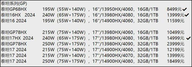 8499元买24核单键多彩顶级九游娱乐本！微星三大泰坦系列梳理及推荐(图3)
