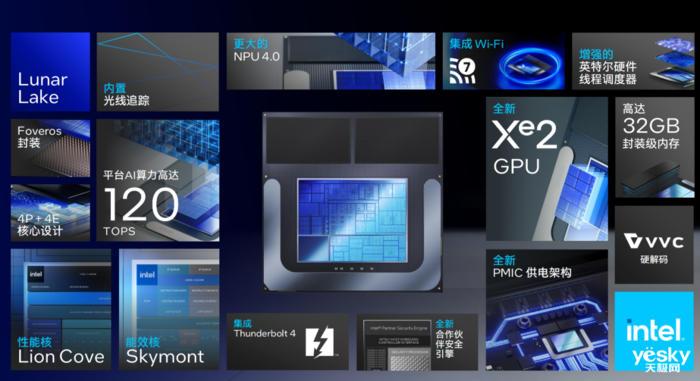 九游娱乐COMPUTEX 2024：英特尔、AMD大秀新处理器高通要“重塑PC”(图2)