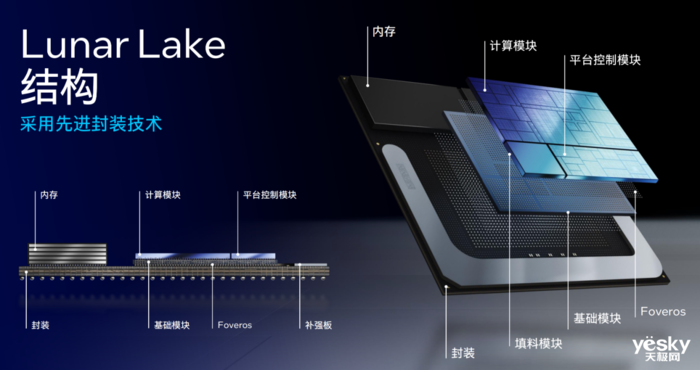 九游娱乐COMPUTEX 2024：英特尔、AMD大秀新处理器高通要“重塑PC”(图3)