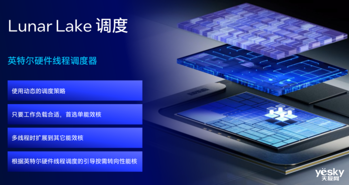 九游娱乐COMPUTEX 2024：英特尔、AMD大秀新处理器高通要“重塑PC”(图6)