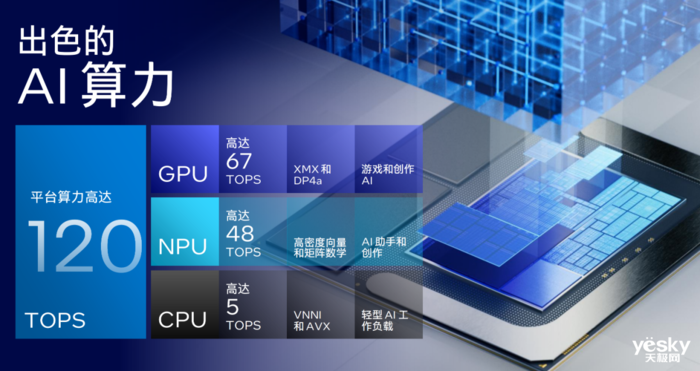 九游娱乐COMPUTEX 2024：英特尔、AMD大秀新处理器高通要“重塑PC”(图8)