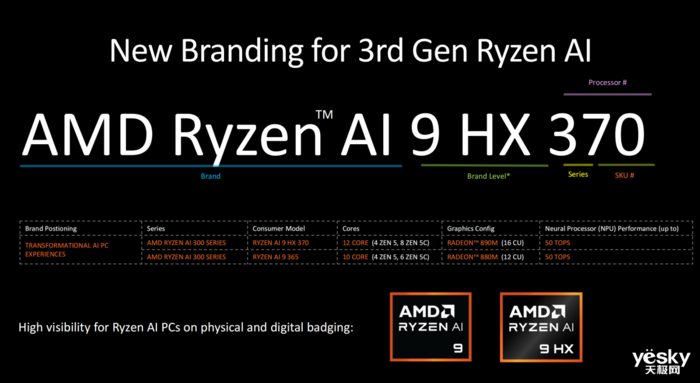 九游娱乐COMPUTEX 2024：英特尔、AMD大秀新处理器高通要“重塑PC”(图10)