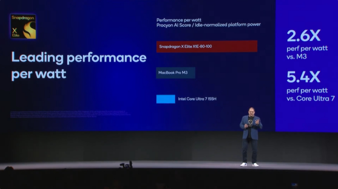 九游娱乐COMPUTEX 2024：英特尔、AMD大秀新处理器高通要“重塑PC”(图15)