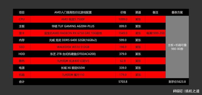 怎么配更划算？2024年618高性价比AMD游戏电脑配置推荐九游娱乐官网(图2)