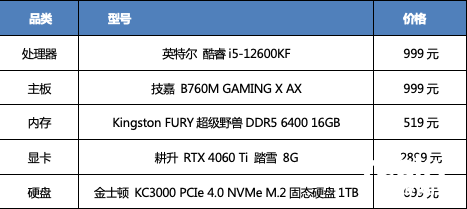 九游娱乐官网高速激战一“夏” 高性价比游戏电脑DIY方案(图3)