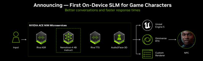 九游娱乐英伟达演示ACE：西山居《解限机》游戏首搭AI 让数字人栩栩如生(图1)