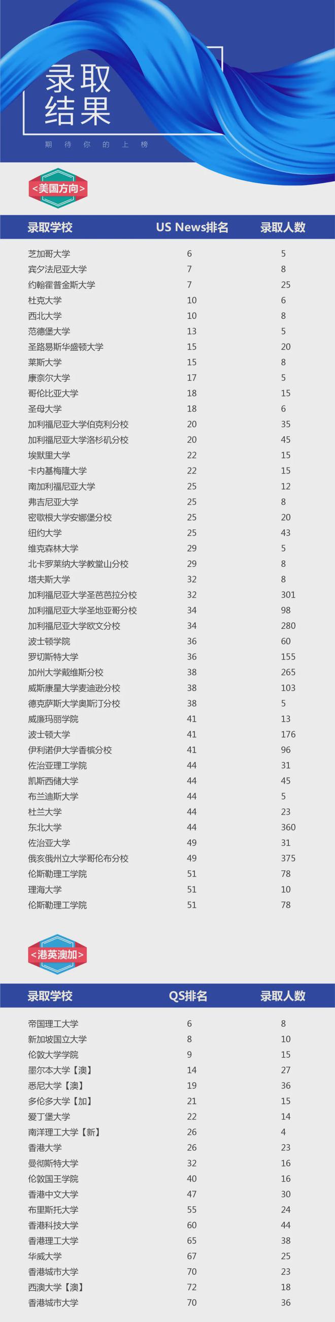 九游娱乐《黑神话：悟空》爆火想做游戏设计留学应该选什么学校和专业？(图11)