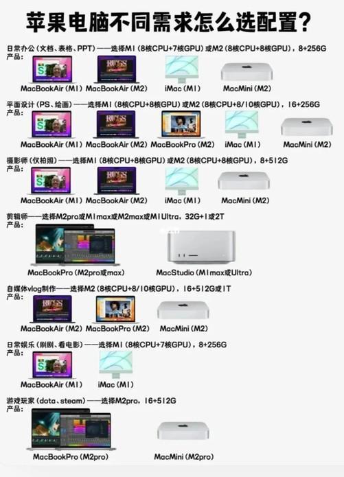 2024年M九游娱乐平台acBook怎么选 直接对号入座就完事了！(图1)