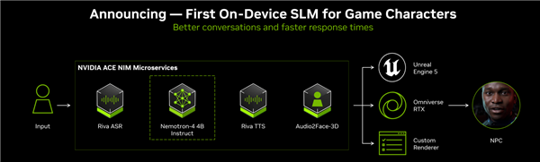 九游娱乐官网ACE促进游戏交互 华硕40系显卡助力AI PC性能倍增！(图6)