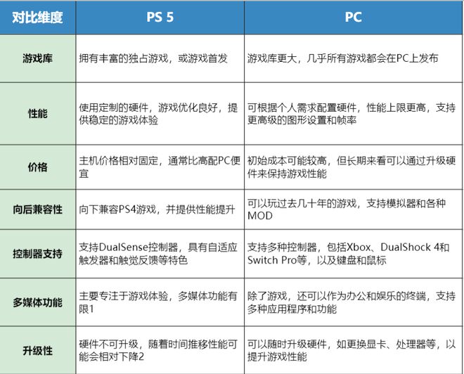 九游娱乐官网黑神线游戏本DIY组装如何选知识基础却实用(图3)