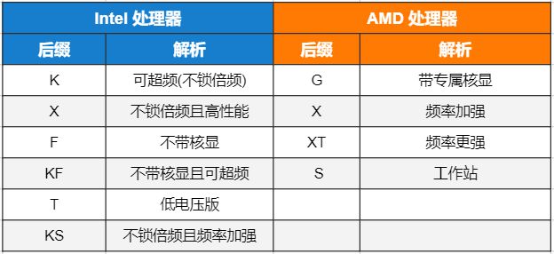 九游娱乐官网黑神线游戏本DIY组装如何选知识基础却实用(图7)