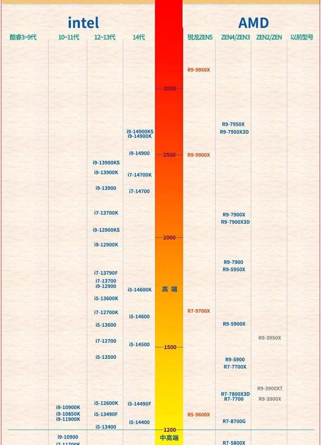 九游娱乐官网黑神线游戏本DIY组装如何选知识基础却实用(图8)