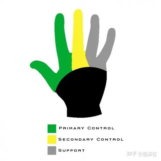 九游娱乐官网【干货】游戏界面设计 (四)体验设计(图1)