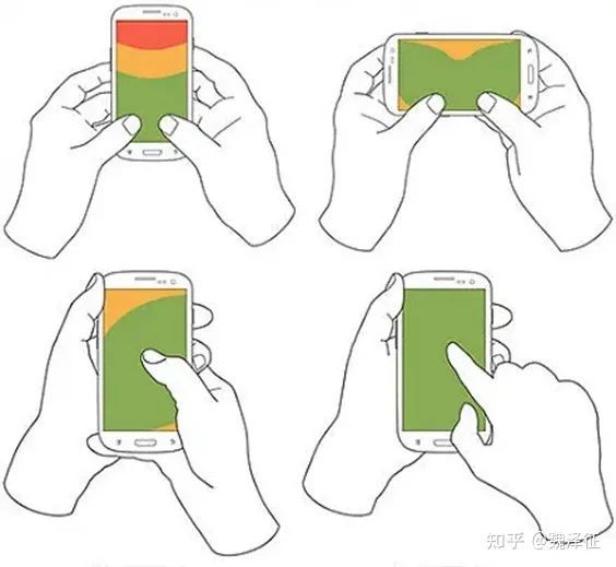 九游娱乐官网【干货】游戏界面设计 (四)体验设计(图2)
