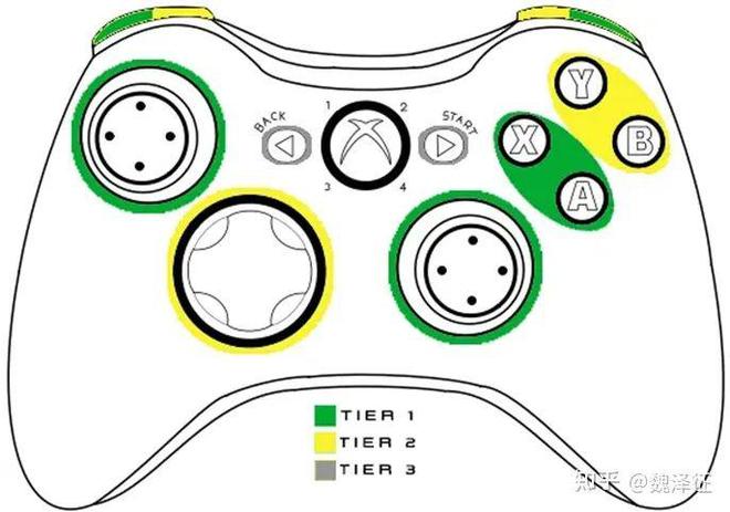 九游娱乐官网【干货】游戏界面设计 (四)体验设计(图6)
