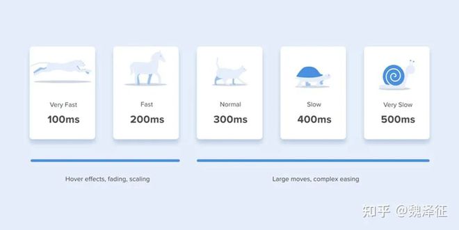 九游娱乐官网【干货】游戏界面设计 (四)体验设计(图20)