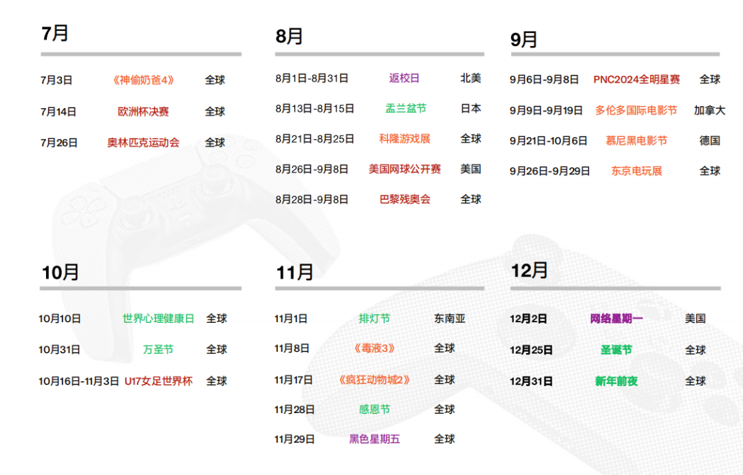 独家解读！《20九游娱乐24年X游戏出海白皮书》塑造出海核心驱动力！(图5)