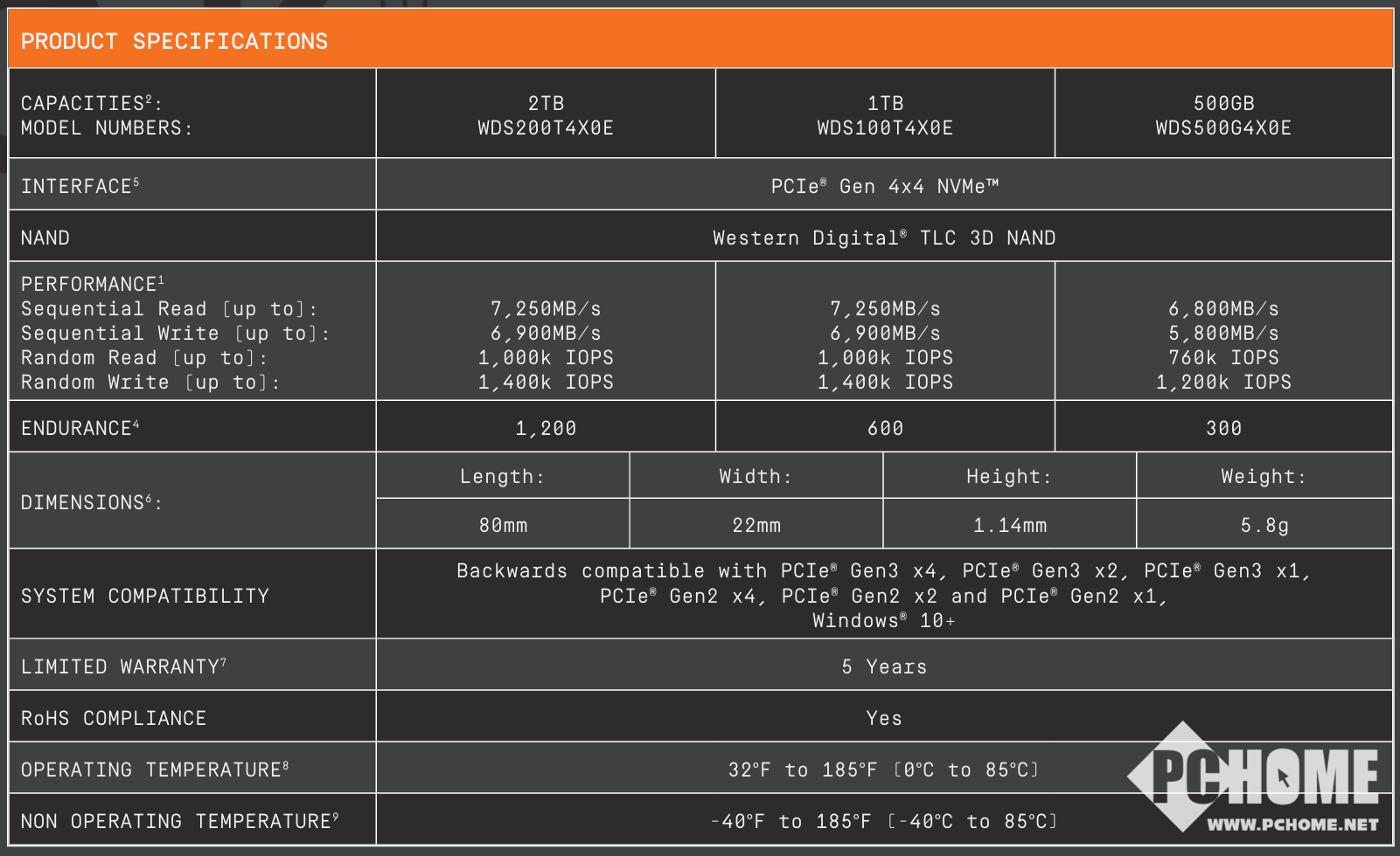 九游娱乐WD_BLACK SN7100 PCIe 40 SSD发布 高能效无缓设计(图2)