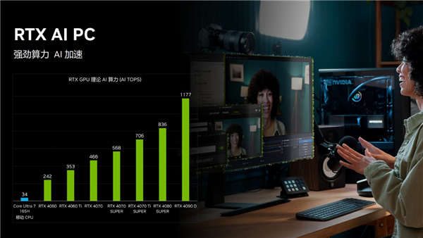 九游娱乐官网游戏玩家和创作者必备APP NIDIA App助能实力提升！(图11)