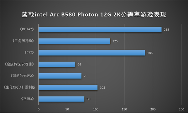 九游娱乐平台ARC B系列新品发售 蓝戟B580 PHOTON强势来袭(图3)
