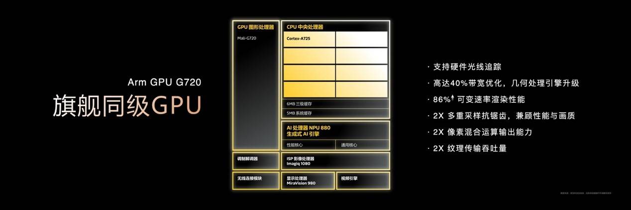 九游娱乐武侠大作畅快玩！天玑 8400 《永劫无间》满帧运行功耗大降体验满分！(图8)